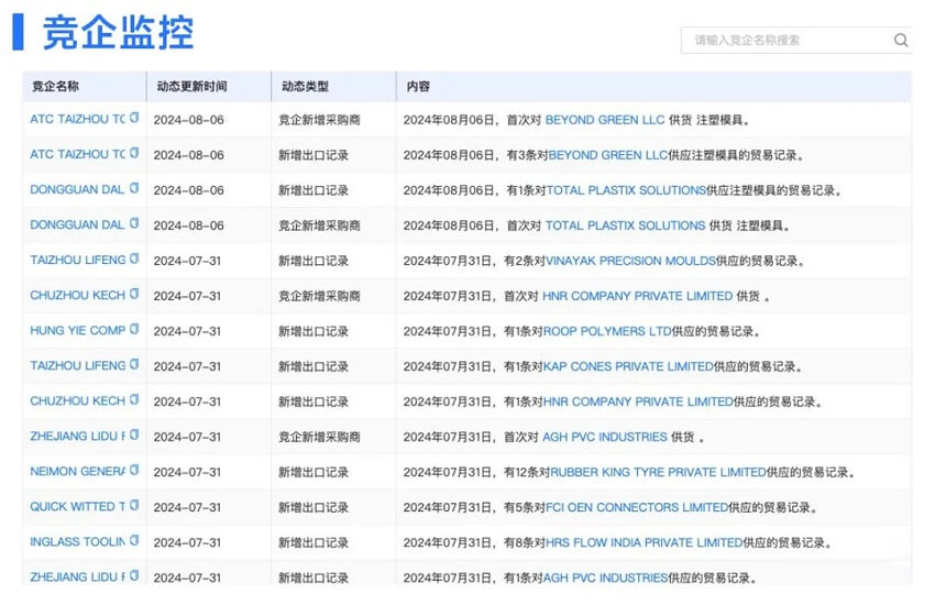 海關數(shù)據(jù)分析