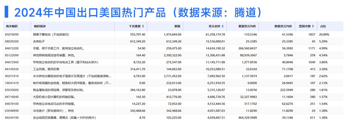 進口,美國進口