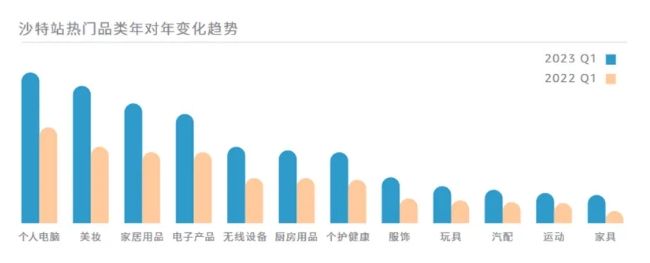 中東熱銷產(chǎn)品1