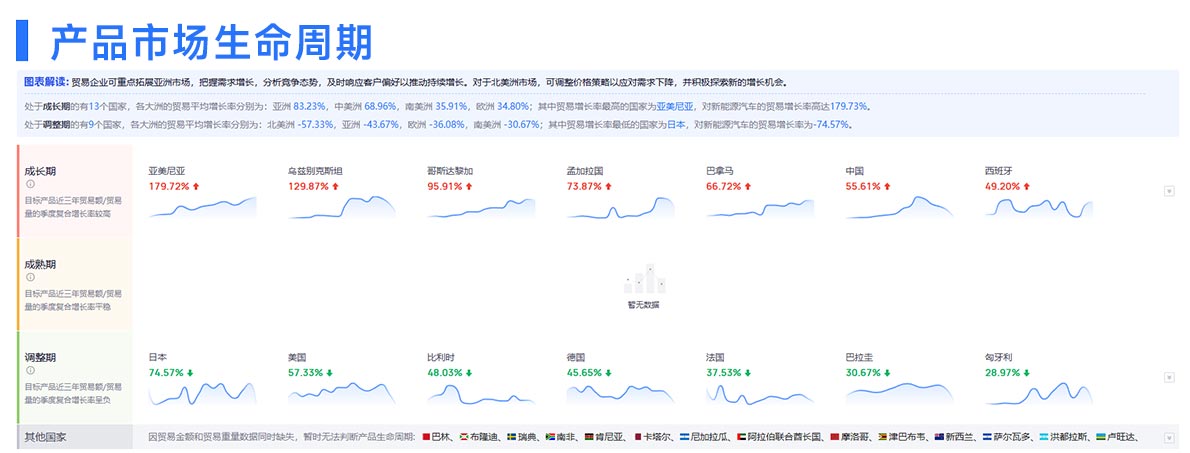 外貿(mào)行業(yè),熱門(mén)外貿(mào)行業(yè),頭部外貿(mào)行業(yè)