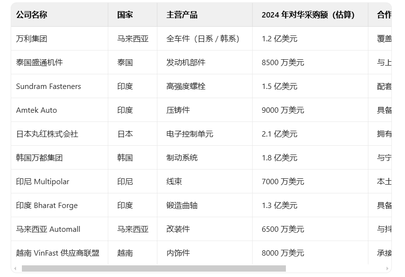 外貿(mào)找客戶,找客戶,外貿(mào)客戶