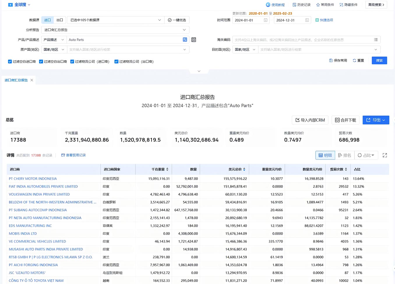 外貿(mào)找客戶,找客戶,外貿(mào)客戶