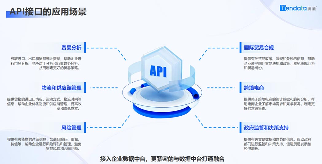 API接口,API,海關(guān)數(shù)據(jù)API