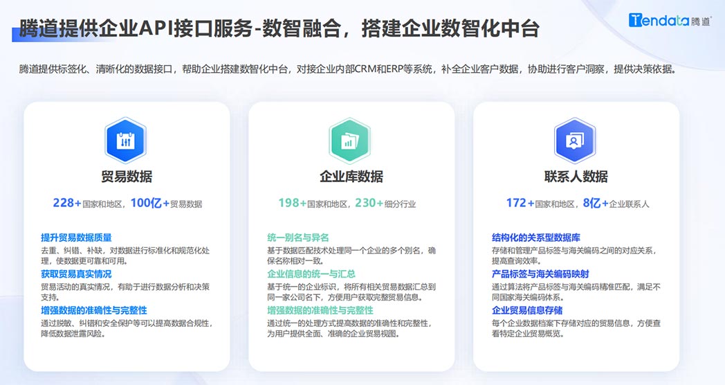 API接口,API,海關(guān)數(shù)據(jù)API