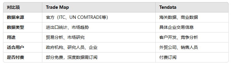 海關(guān)數(shù)據(jù),騰道海關(guān)數(shù)據(jù),海關(guān)數(shù)據(jù)對比