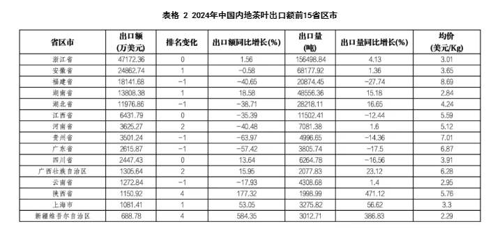 中國(guó)茶葉出口3