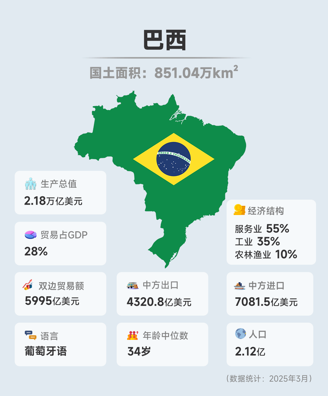 巴西外貿(mào)市場(chǎng)(1)