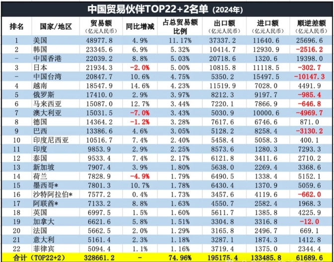 加拿大貿(mào)易排名