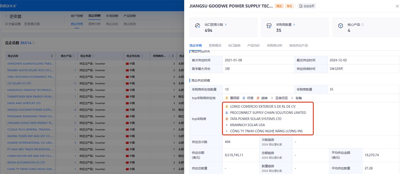 開發(fā)外貿(mào)客戶,外貿(mào)客戶,如何開發(fā)外貿(mào)客戶