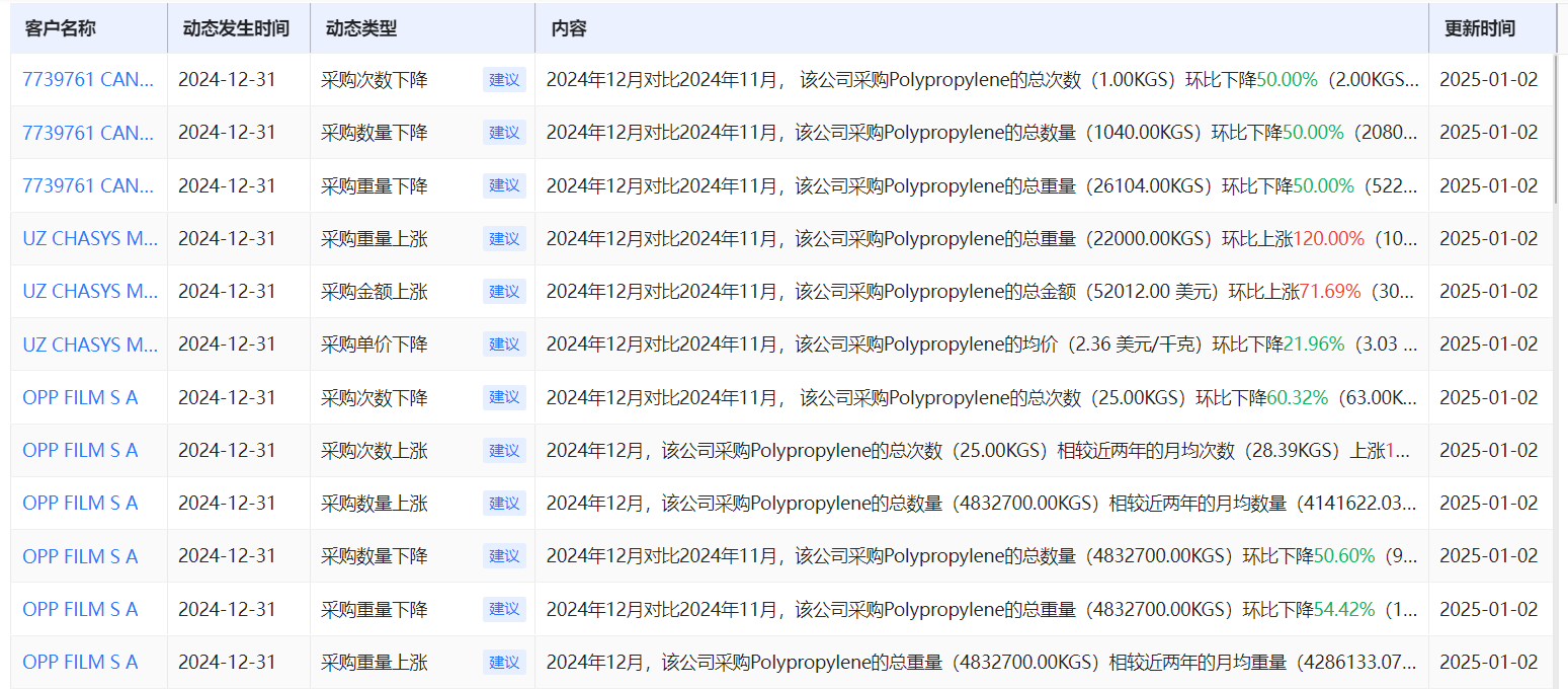 海關(guān)數(shù)據(jù)作用