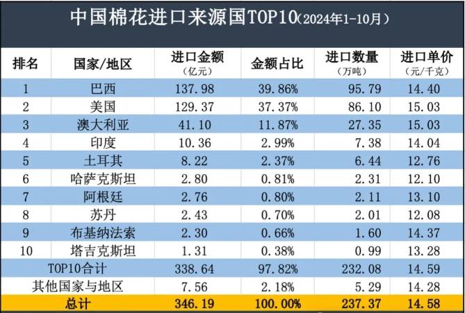 中國棉花進口