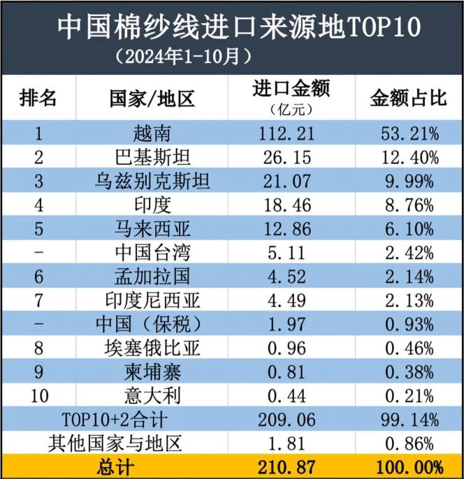 中國棉紗線