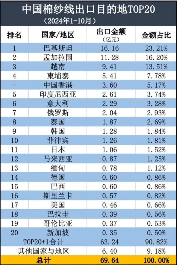 中國棉紗線出口