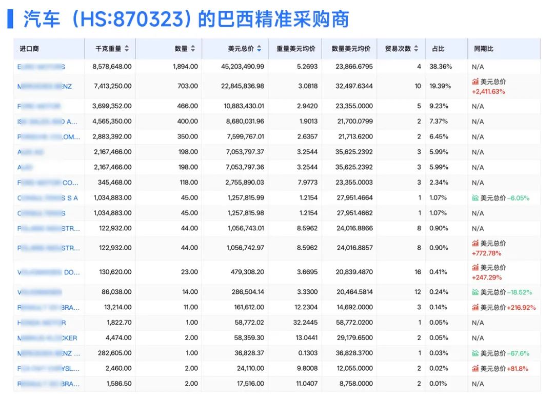 國外客戶,找國外客戶,找外貿(mào)客戶
