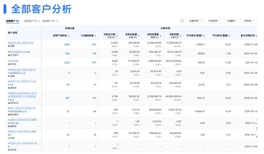 國外客戶,找國外客戶,找外貿(mào)客戶