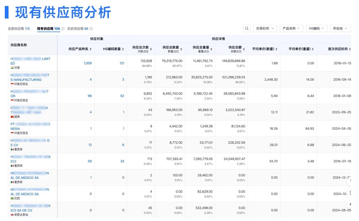 國外客戶,找國外客戶,找外貿(mào)客戶
