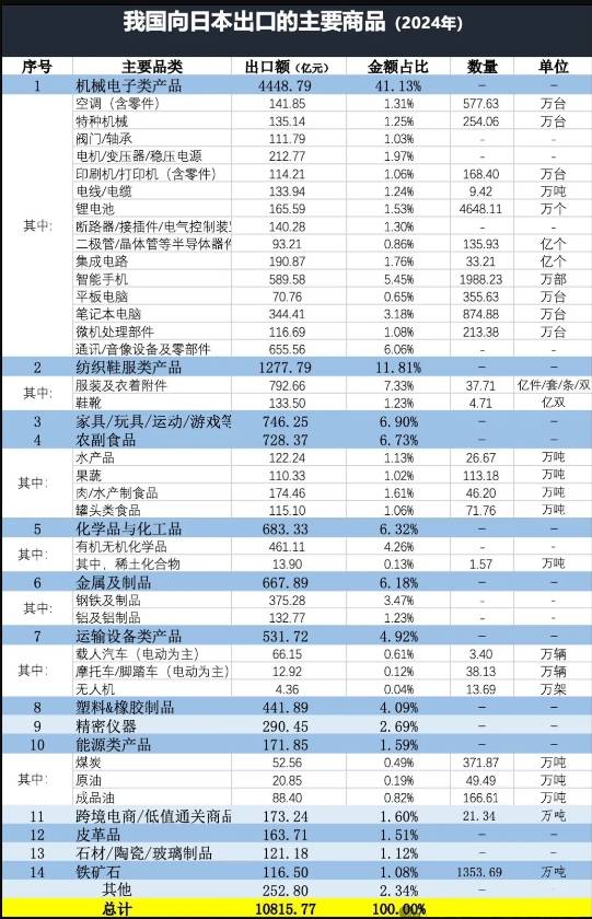 日本進口中國產(chǎn)品