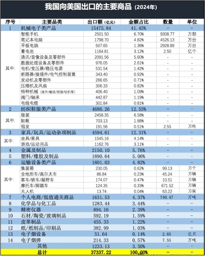 中國出口美國產(chǎn)品(1)
