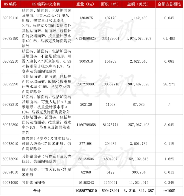 陶瓷進出口數(shù)據(jù)