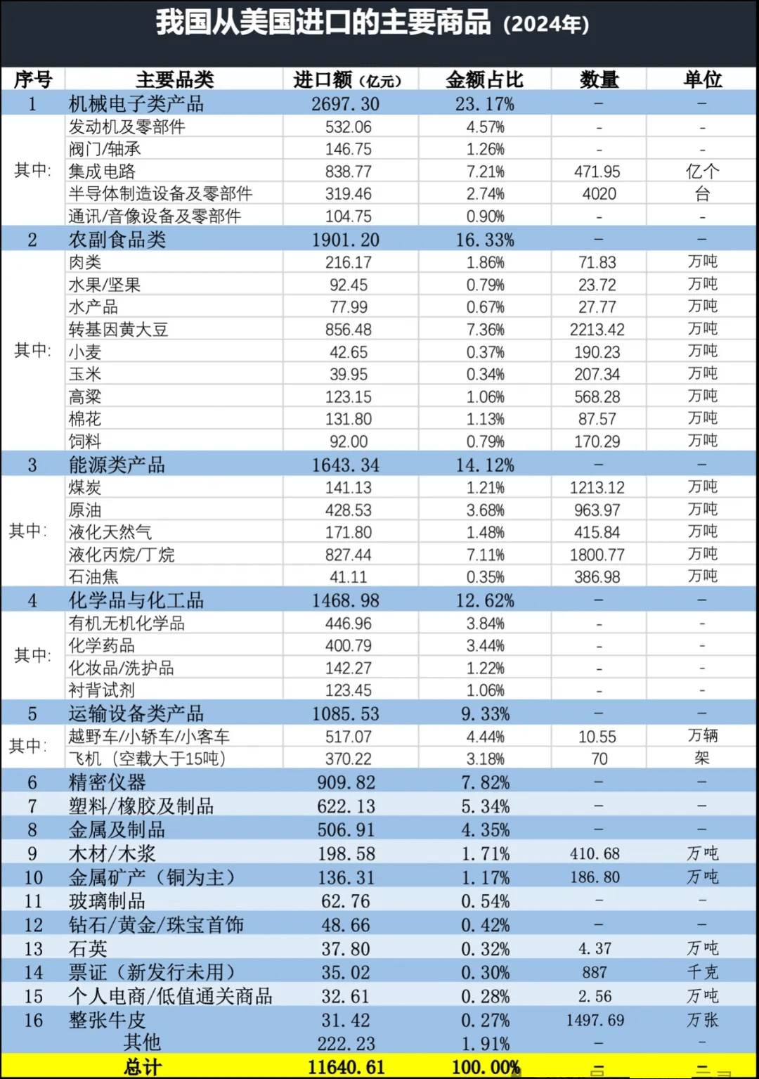 中國進(jìn)口美國產(chǎn)品(1)