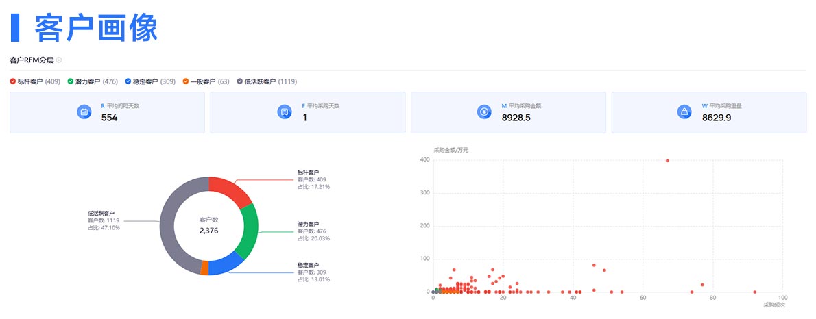 采購商名錄,廣交會(huì)采購商名錄,廣交會(huì)