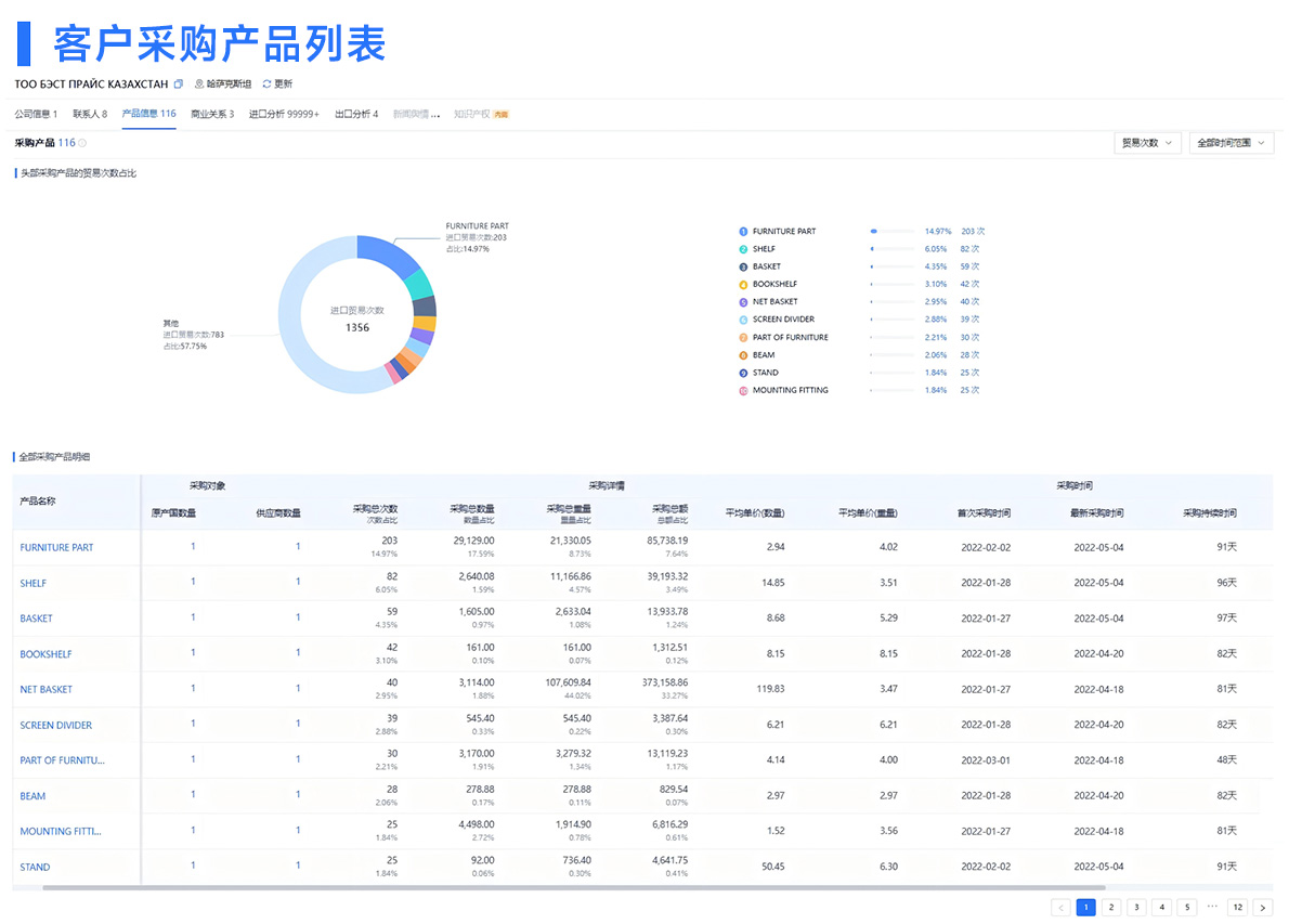 采購商名錄,廣交會(huì)采購商名錄,廣交會(huì)