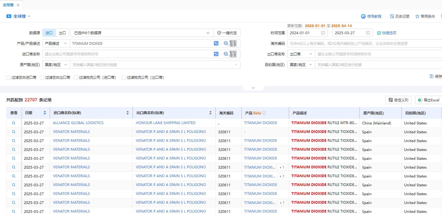 鈦白粉海關數(shù)據(jù)