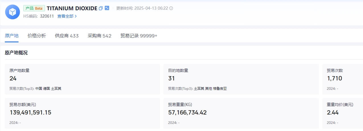 鈦白粉進出口數(shù)據(jù)