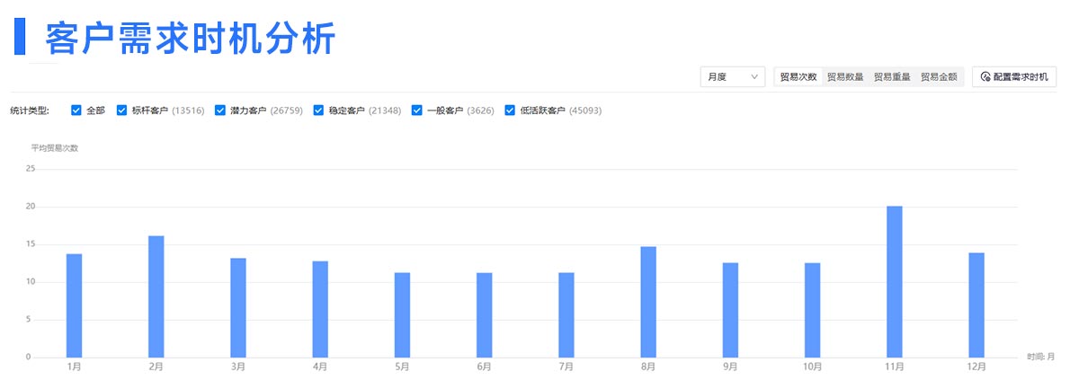 外貿(mào)客戶,B2B外貿(mào)客戶,日本B2B外貿(mào)客戶