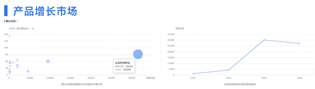 外貿(mào)客戶,B2B外貿(mào)客戶,日本B2B外貿(mào)客戶
