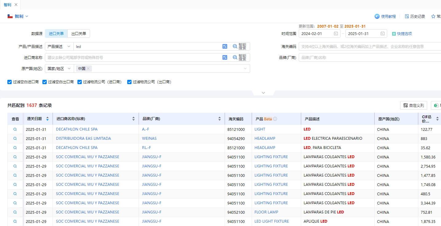 智利海關(guān)數(shù)據(jù)