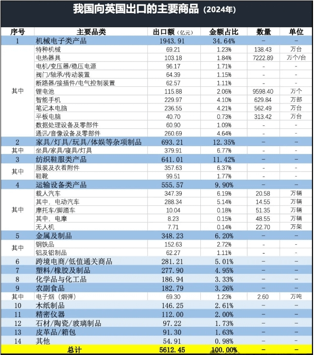 中國出口英國產(chǎn)品
