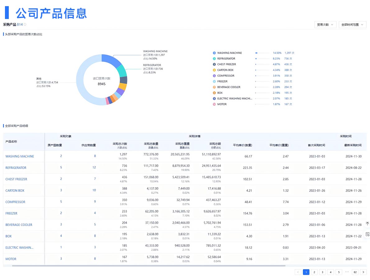 公司黃頁,免費公司黃頁,免費公司黃頁資源