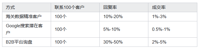 海關(guān)數(shù)據(jù),騰道海關(guān)數(shù)據(jù),海關(guān)數(shù)據(jù)平臺(tái)