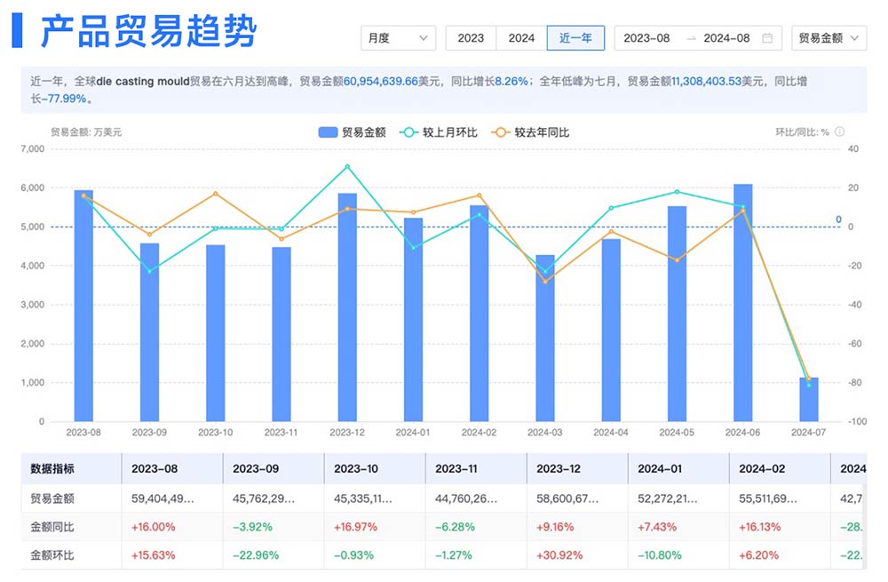 貿(mào)易數(shù)據(jù),全球貿(mào)易數(shù)據(jù),全球貿(mào)易數(shù)據(jù)平臺(tái)