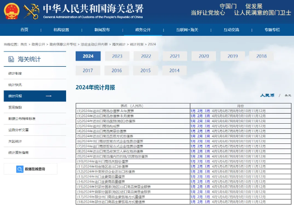 海關(guān)總署進出口統(tǒng)計查詢