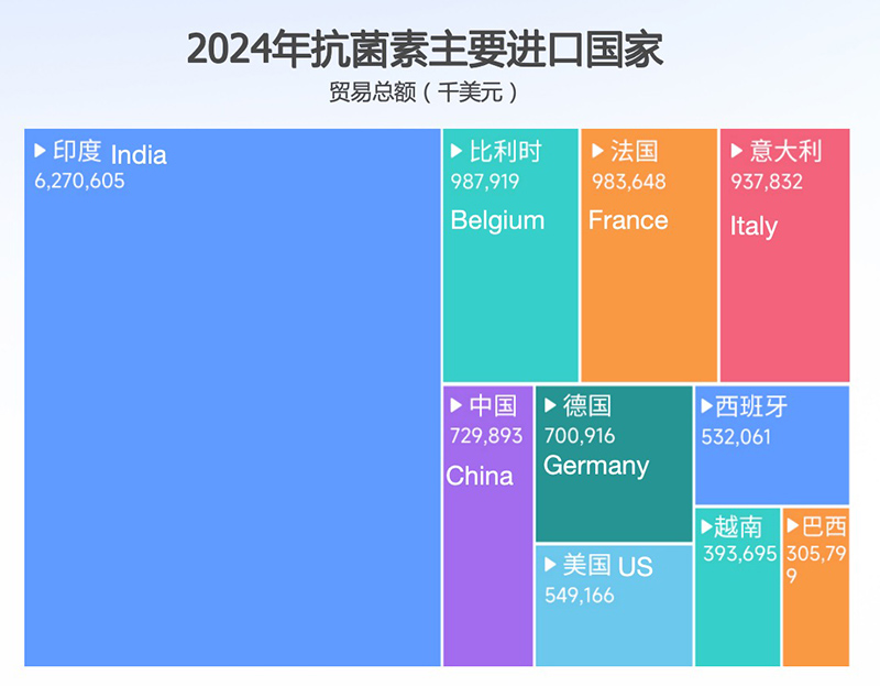 騰道,2025海外醫(yī)藥市場產(chǎn)品與趨勢研討會,國際醫(yī)藥行業(yè)發(fā)展趨勢