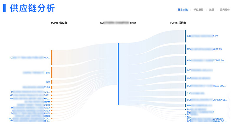 外貿(mào)客戶開發(fā),外貿(mào)客戶,騰道