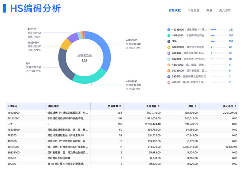 外貿(mào)客戶開發(fā),外貿(mào)客戶,騰道