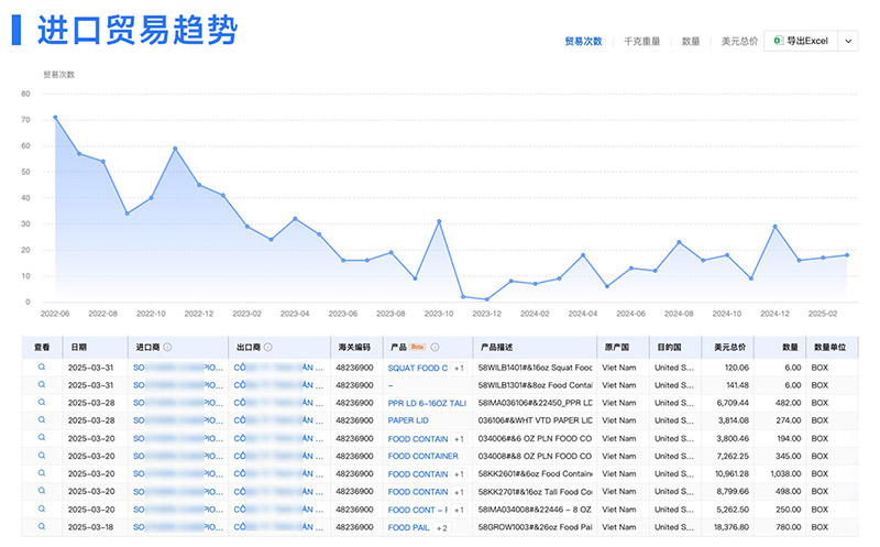 外貿(mào)客戶開發(fā),外貿(mào)客戶,騰道