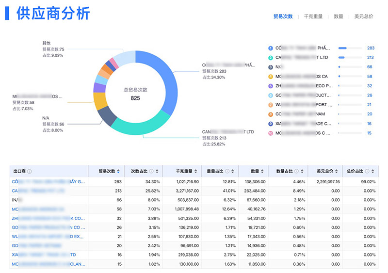 外貿(mào)客戶開發(fā),外貿(mào)客戶,騰道