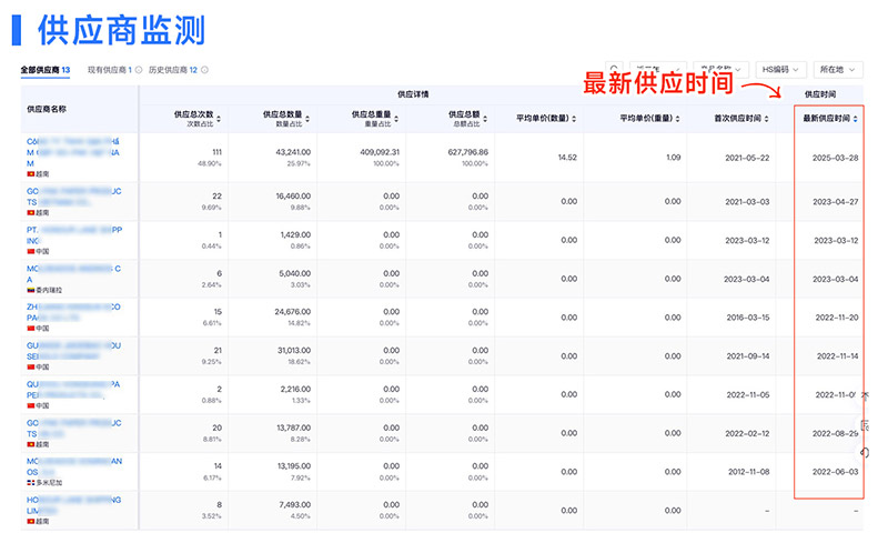 外貿(mào)客戶開發(fā),外貿(mào)客戶,騰道