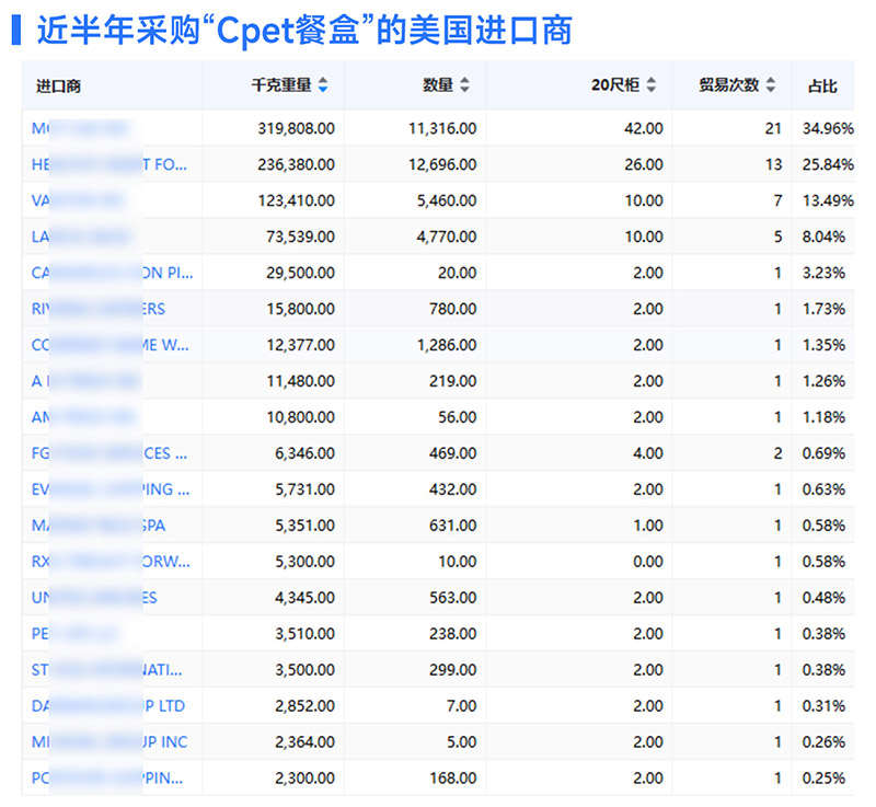外貿(mào)客戶開發(fā),外貿(mào)客戶,騰道