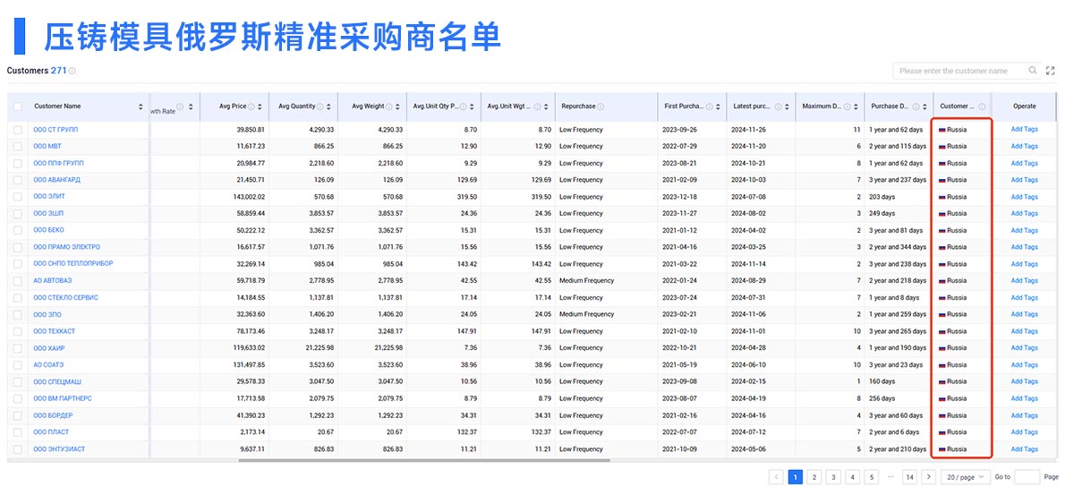 開發(fā)外貿(mào)客戶,外貿(mào)客戶,開發(fā)客戶