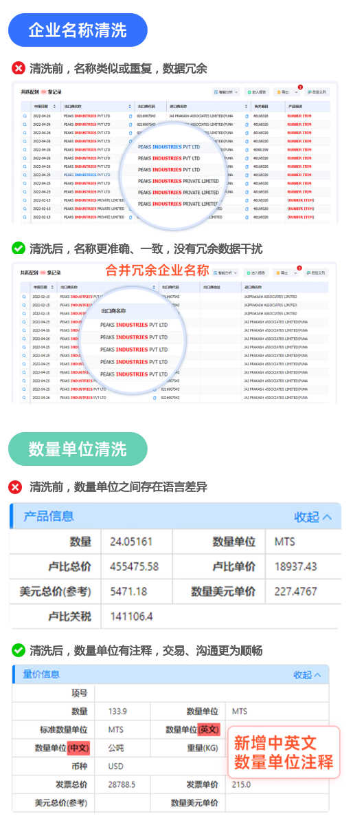 付費海關(guān)數(shù)據(jù),海關(guān)數(shù)據(jù),海關(guān)數(shù)據(jù)平臺