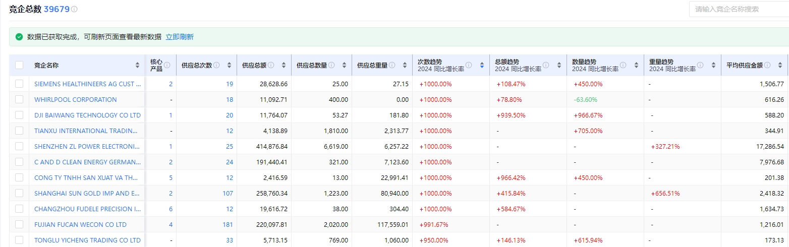 競(jìng)企洞察