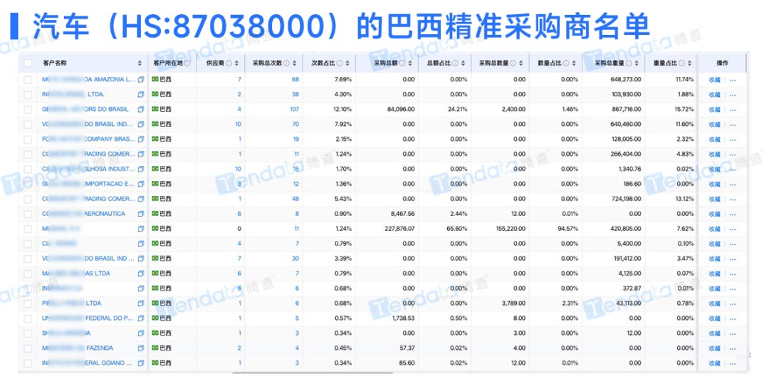 獲取客戶聯(lián)系方式,精準獲取客戶聯(lián)系方式,外貿(mào)獲客