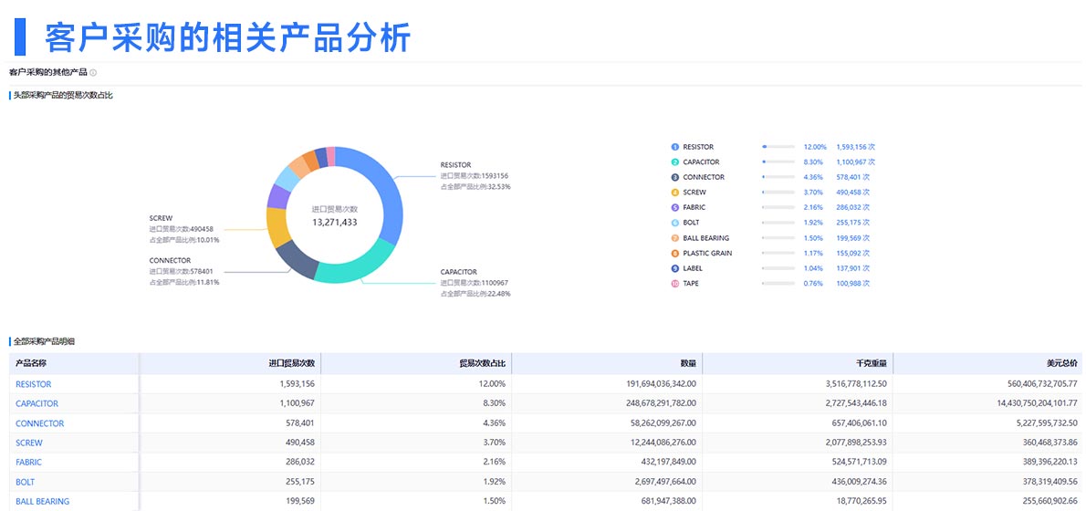 獲取客戶聯(lián)系方式,精準獲取客戶聯(lián)系方式,外貿(mào)獲客