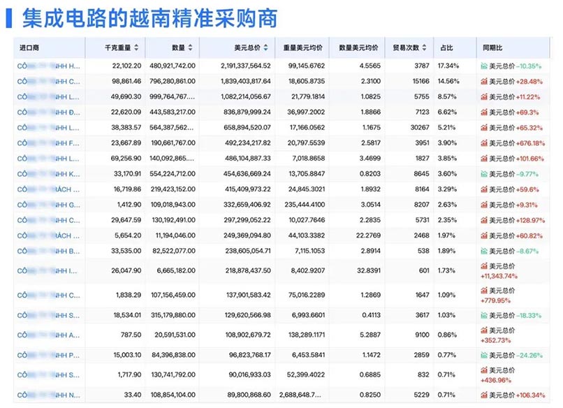 外貿(mào)工具,實(shí)用外貿(mào)工具,實(shí)用外貿(mào)工具合集