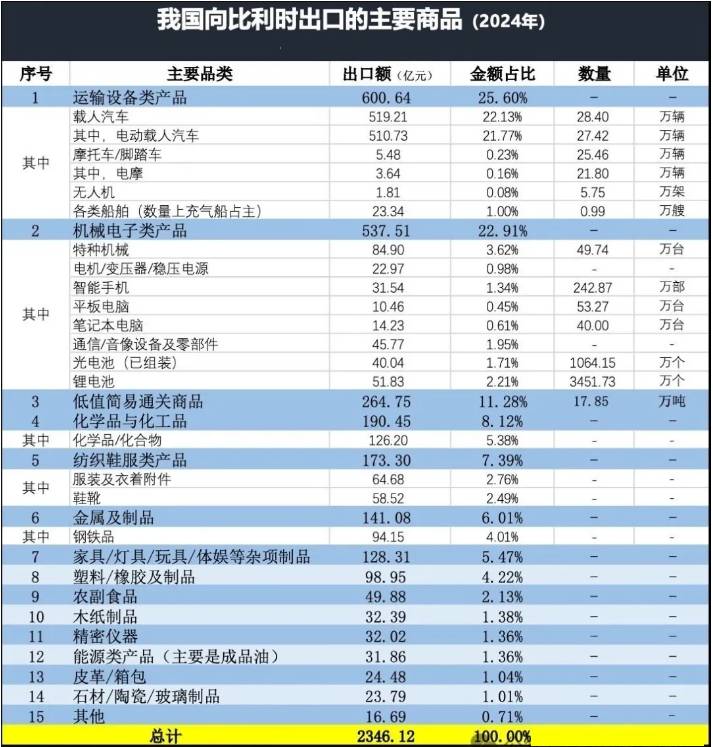 比利時進口產(chǎn)品